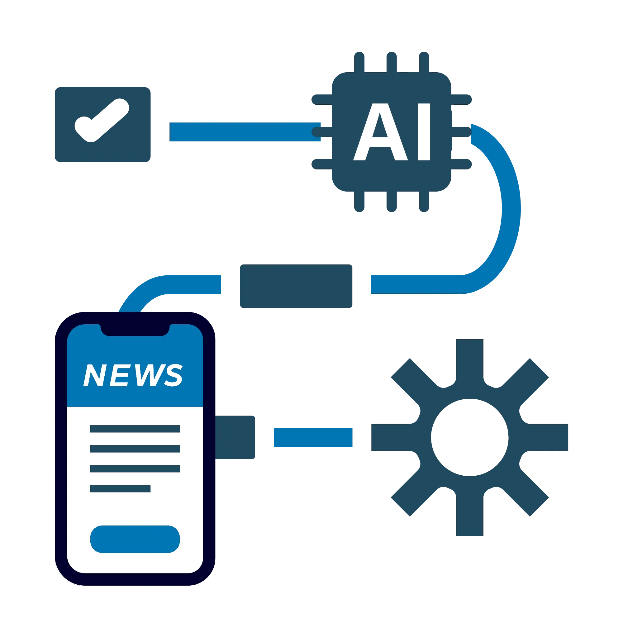 Få din egen personlige nyhedsservice med AI workflows
